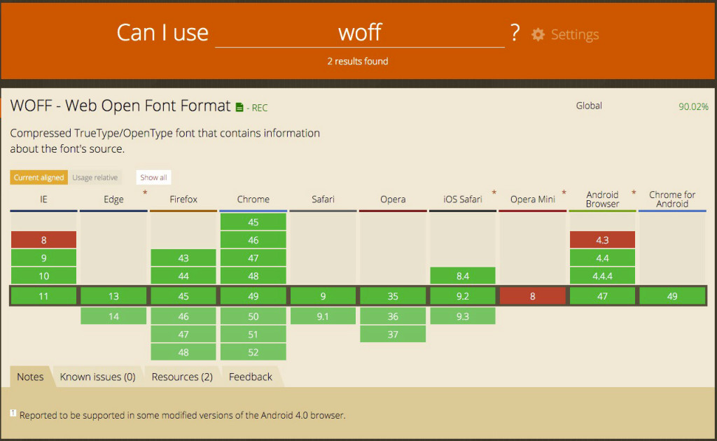 caniuse-woff-support