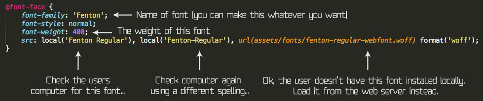 explain-at-font-face