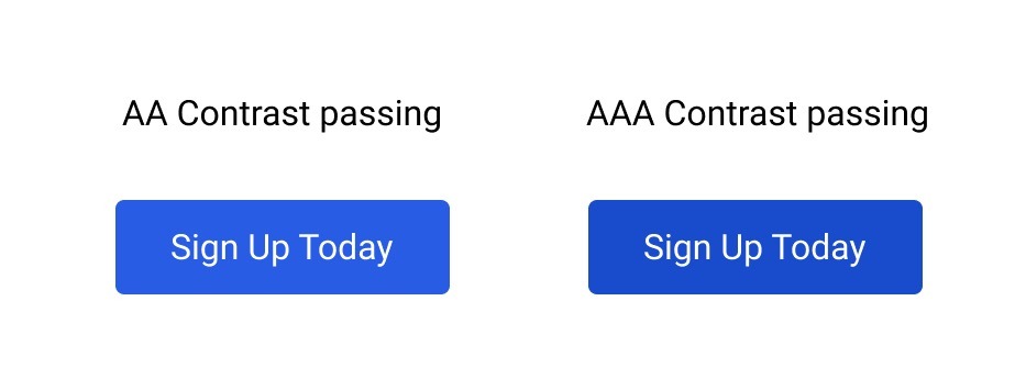 This image shows two blue CTA buttons with white text that says "Sign Up Today." The CTA button on the right passes with AA contrasting, but the CTA button on the left passes with AAA contrast. The button on the left is a slightly darker blue than the one on the right.