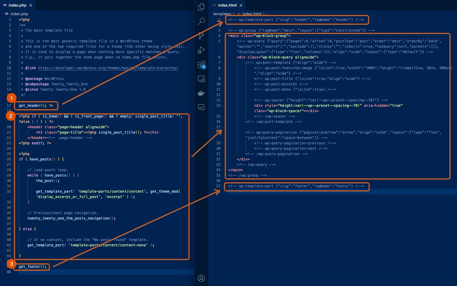 This image shows a side-by-side comparison of index.php and index.html files.