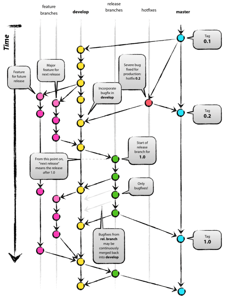 git-flow-git-model@2x