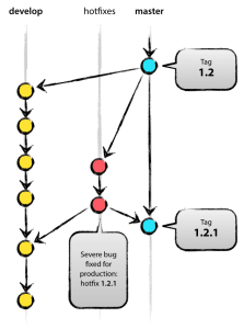 git-flow-hotfix-branches@2x