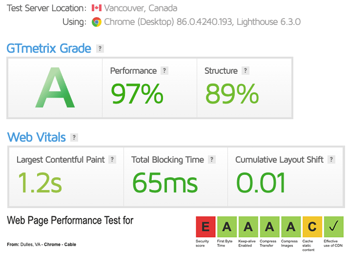 screenshot of page speed scores with a 97% performance and A rating.