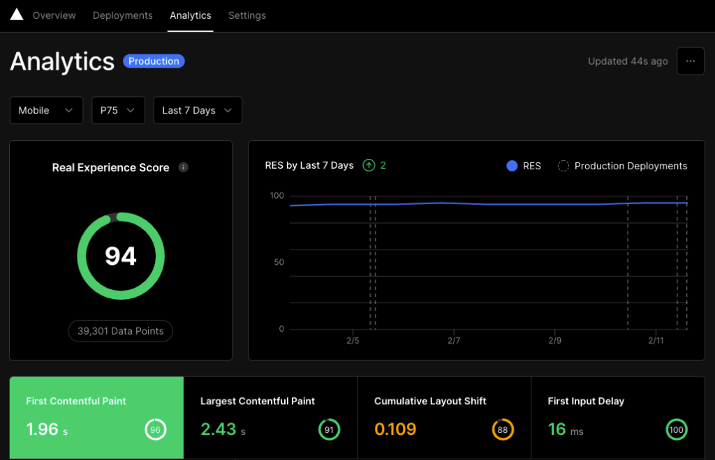 core web vital metrics vercel analytics